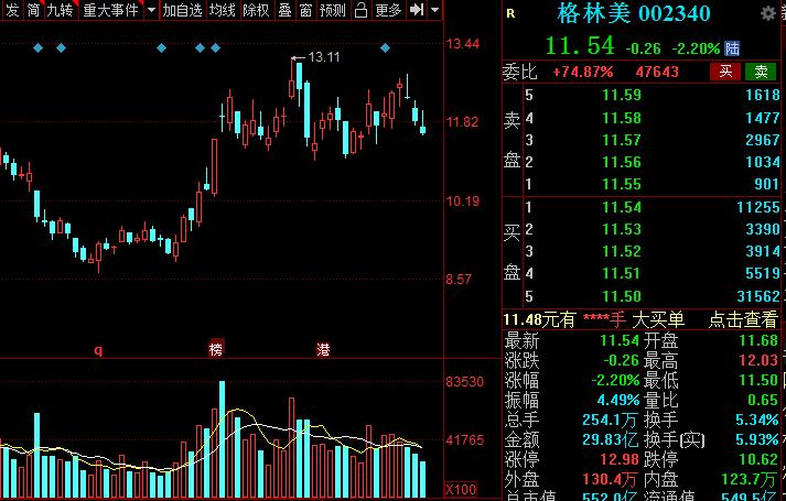 a股新能源汽车龙头是哪个,新能源锂电池龙头股票排名榜