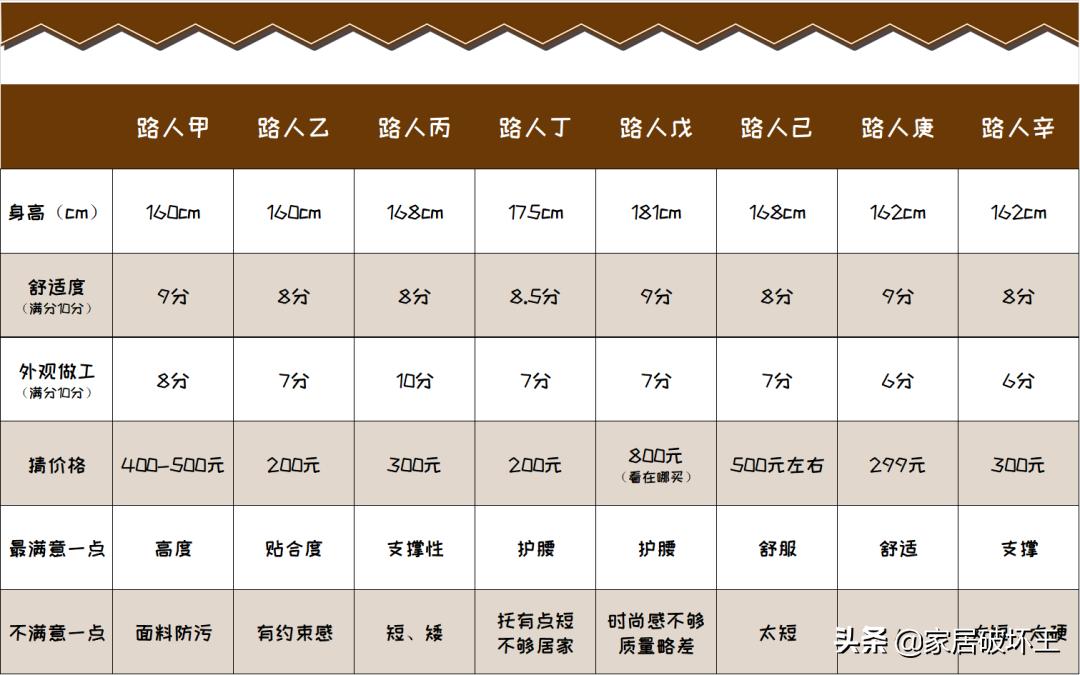 花了4440元买东西,花了1699元买了个玩具