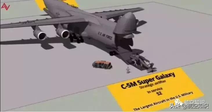 美国空军装备之运输机篇,美国空军现役装备