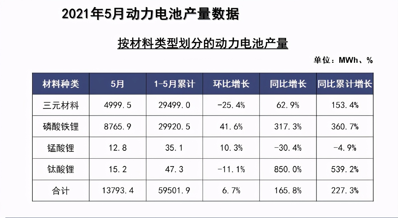 宁德时代第三代磷酸铁锂有啥优势,磷酸铁锂超越三元电池