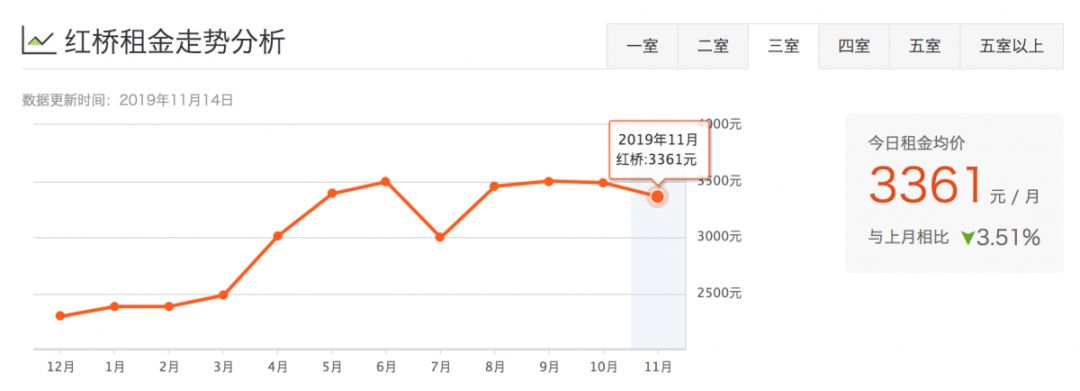 津市租房价格表,天津租房一般多少钱一平方