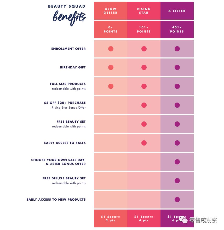 电商会员体系运营,电商会员系统产品
