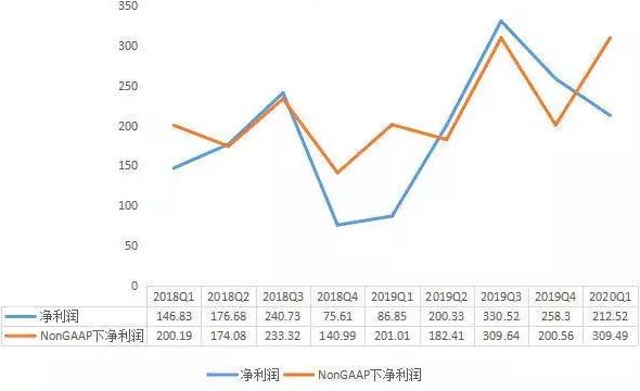 聚美优品陈欧现在状况,聚美优品陈欧挣了多少
