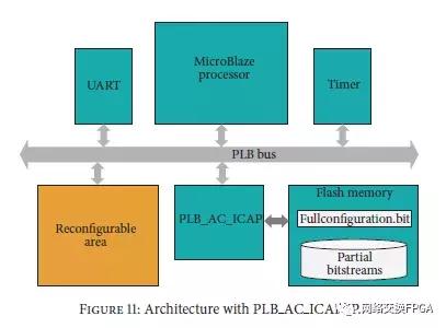 xilinxfpga高级设计与应用,xilinxfpga教程