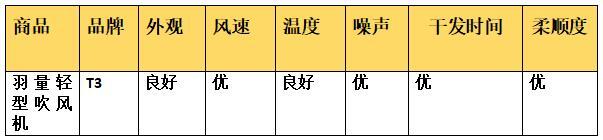 t3羽量,t3羽量吹风机