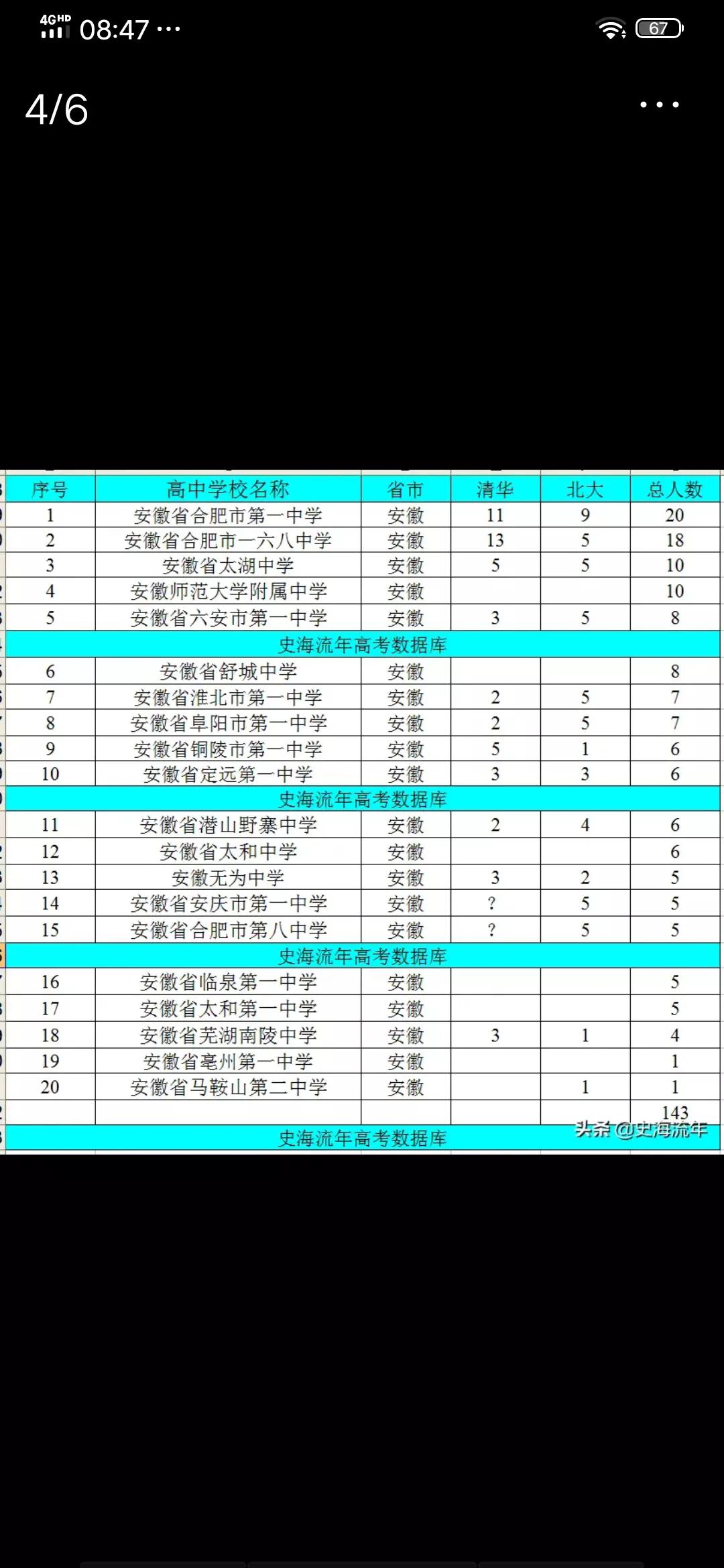 太和县皖北强县,太和县皖北