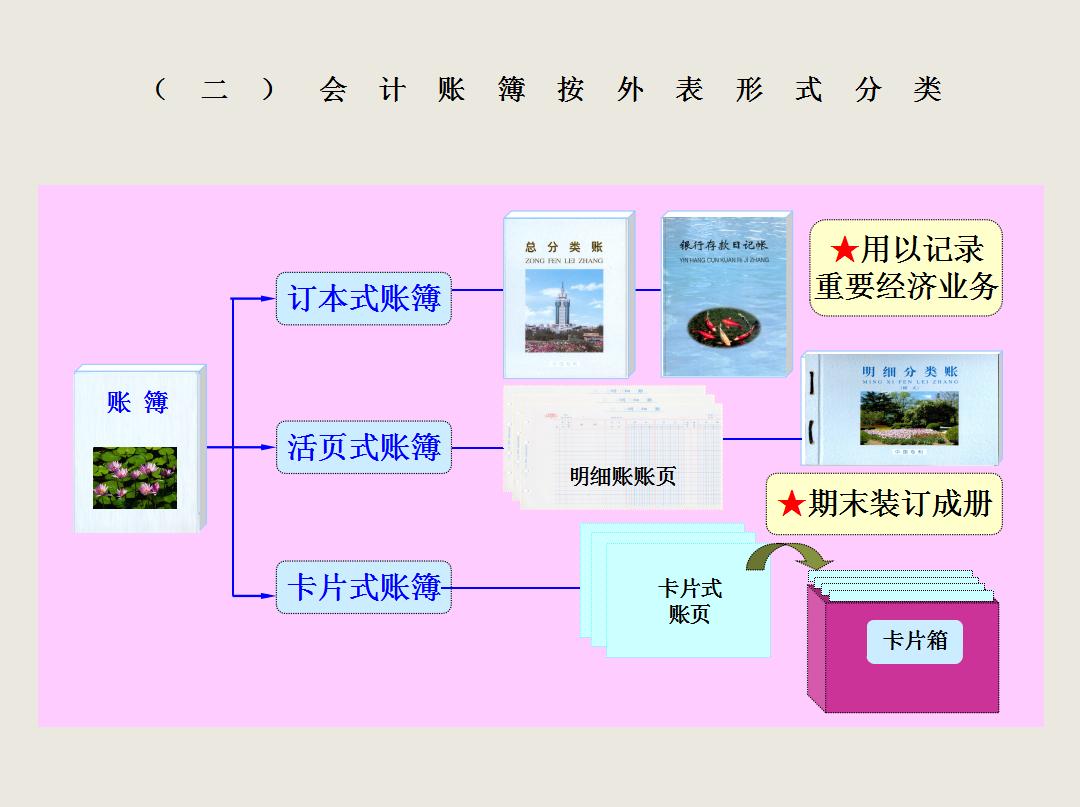 会计知识看不懂怎么办,会计不懂的问题用啥软件搜索
