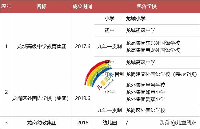 助力孩子读书升学,为孩子考入名校助力