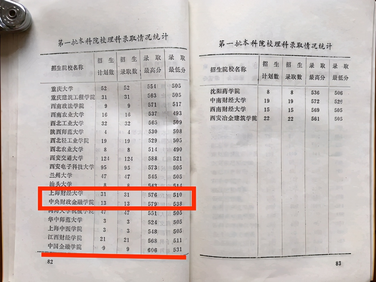 金融行业为什么一年能赚100万,金融行业为啥工资那么高