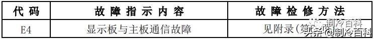 美的空调显示故障代码p1什么原因,美的空调电压低显示故障代码多少
