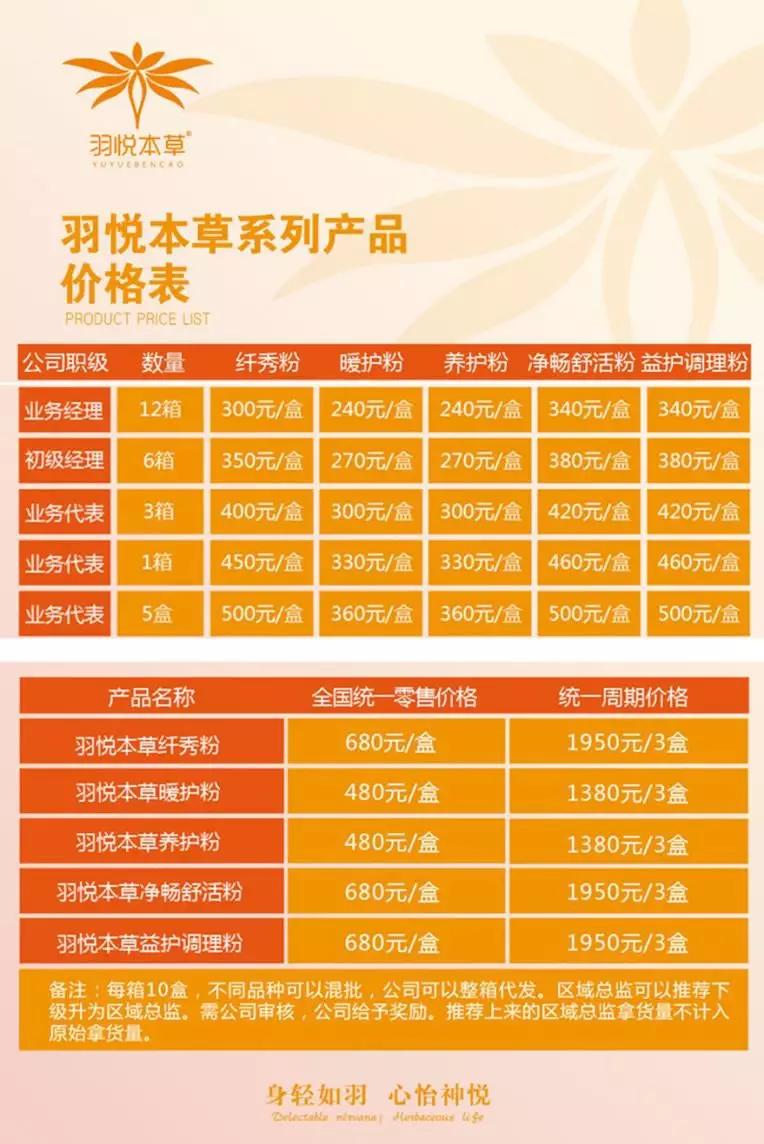 羽悦本草倒闭代理商怎么办,羽悦本草曝光