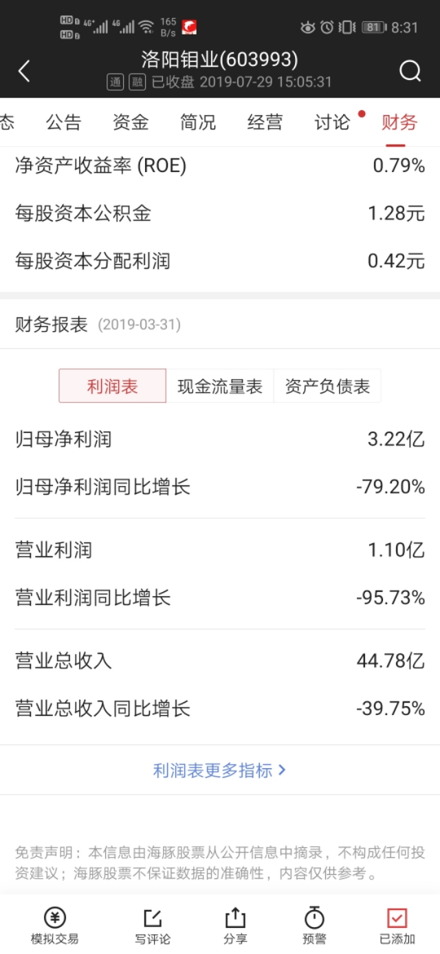 洛阳钼业放量大暴跌,洛阳钼业还会暴跌吗