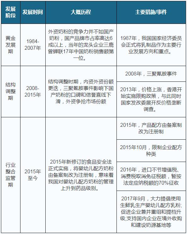 中国婴幼儿配方奶粉市场竞争,中国婴幼儿配方奶粉市场份额