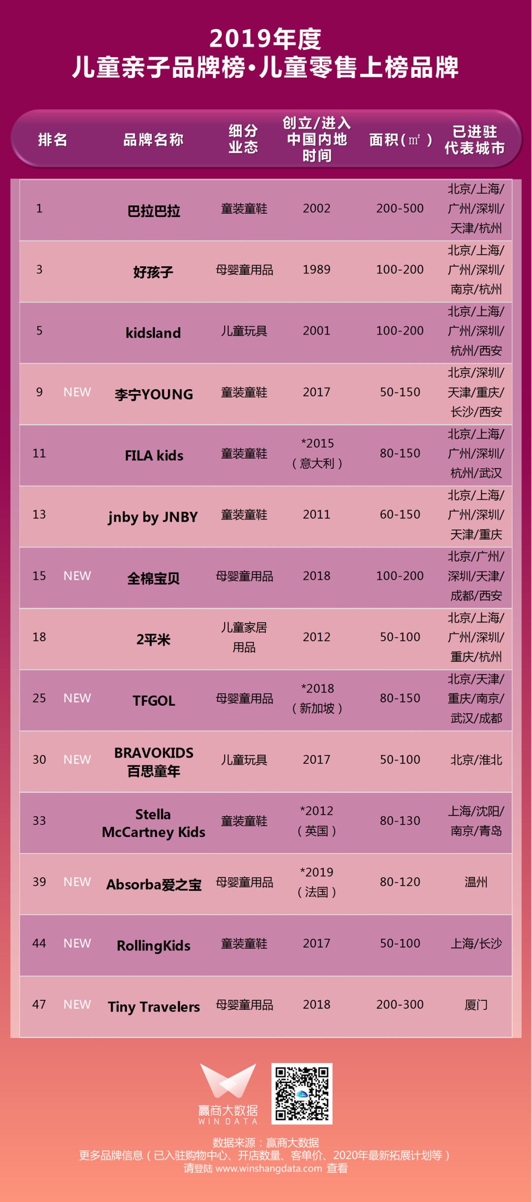 千禧爸妈入场，你家mall实现“溜娃自由”了吗