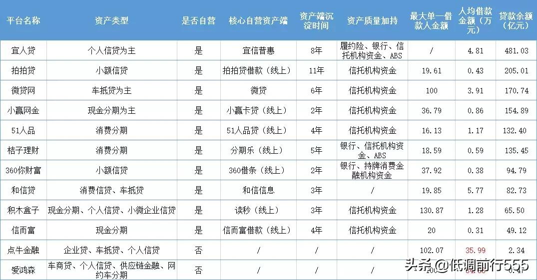 网贷投资常识知多少,2019网贷发展趋势