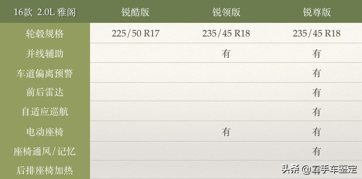 五分钟教你分辨各年款车型,五分钟区分不同年款的锐志