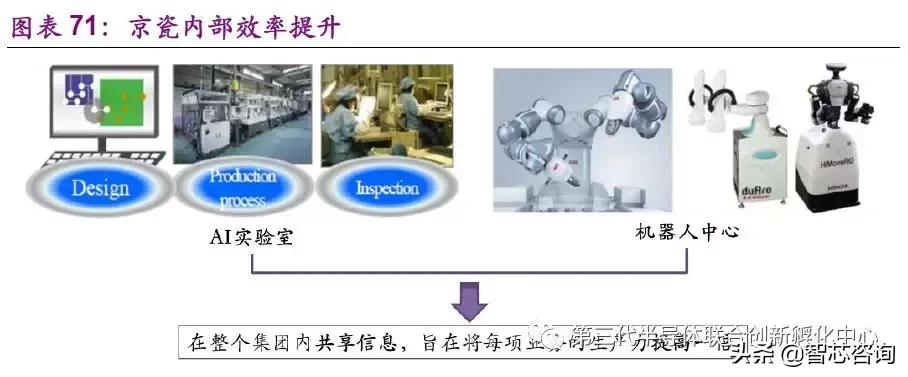 智芯研报|全球元器件龙头企业专题（二）：日本京瓷