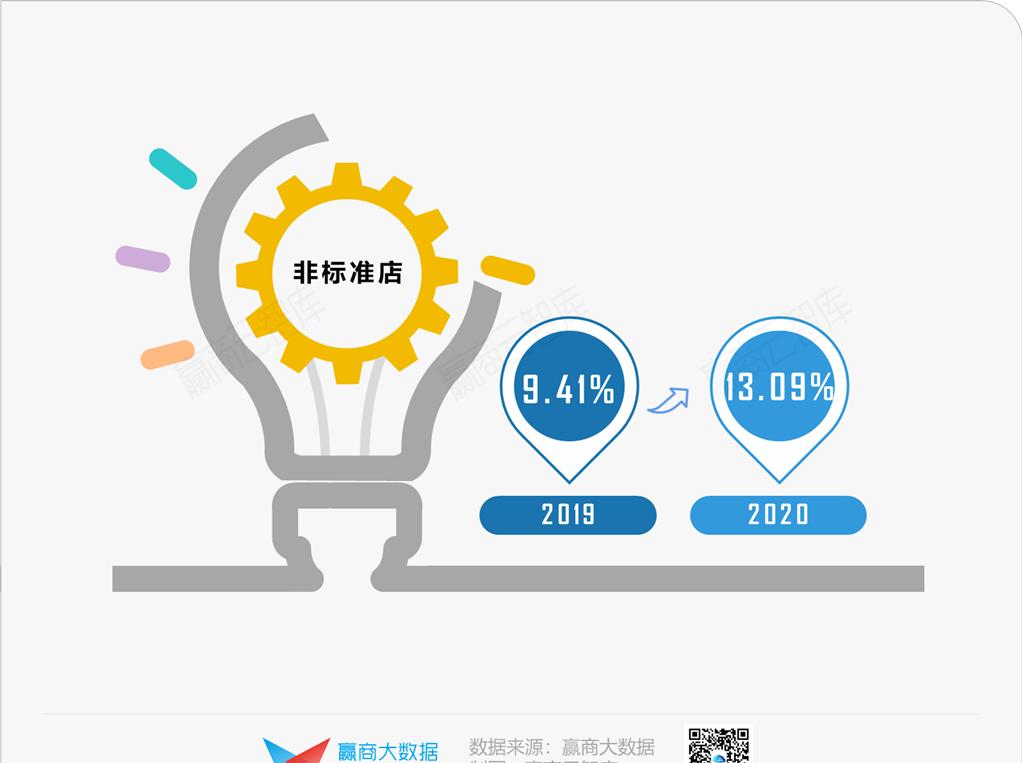 1700+家首店暴走，谁还在稀罕它们？丨品牌开关店