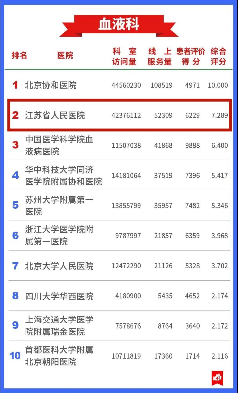 鼓楼医院互联网医院,全国互联网医院名单查询