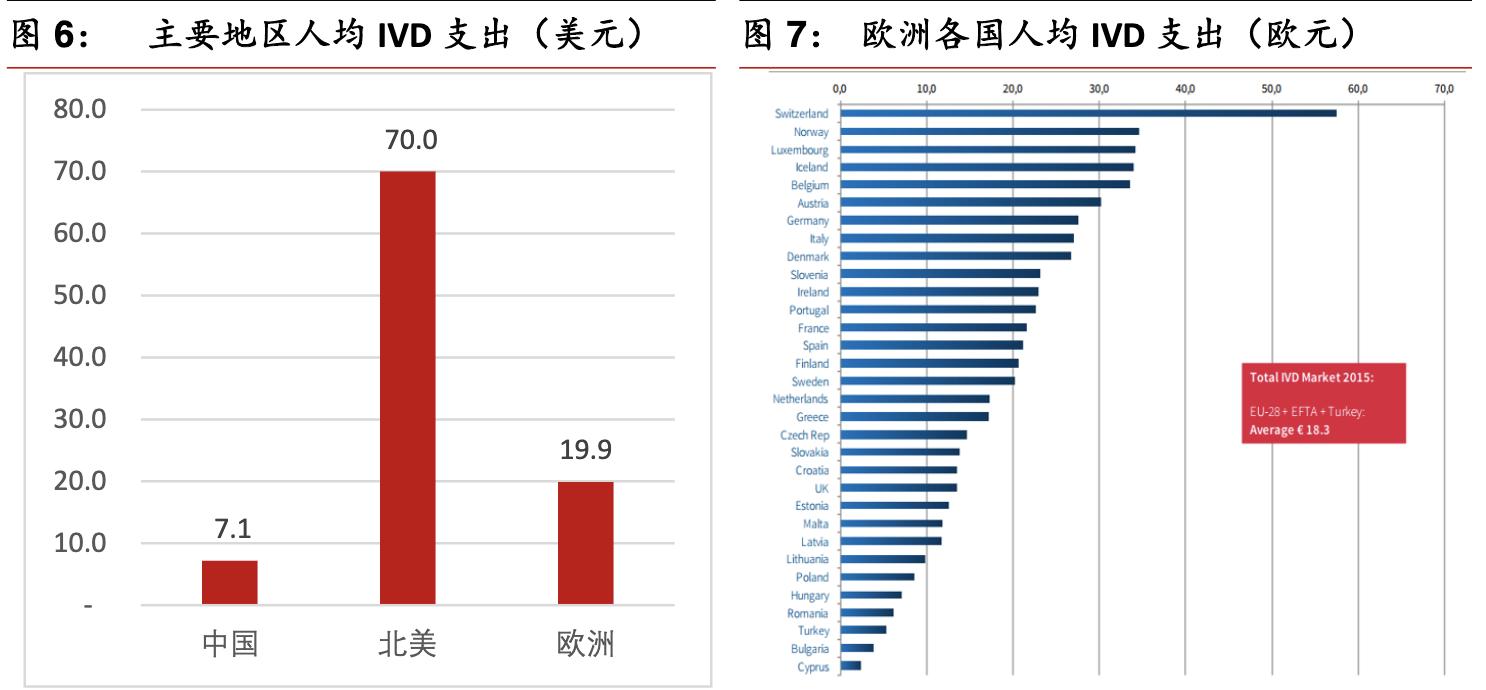 poct行业的前景,未来5年poct行业发展