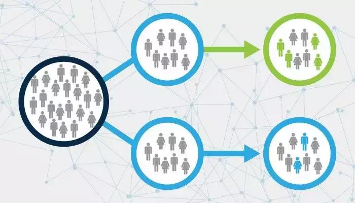 “假”能推出“真”?数学中不为人知的秘密!