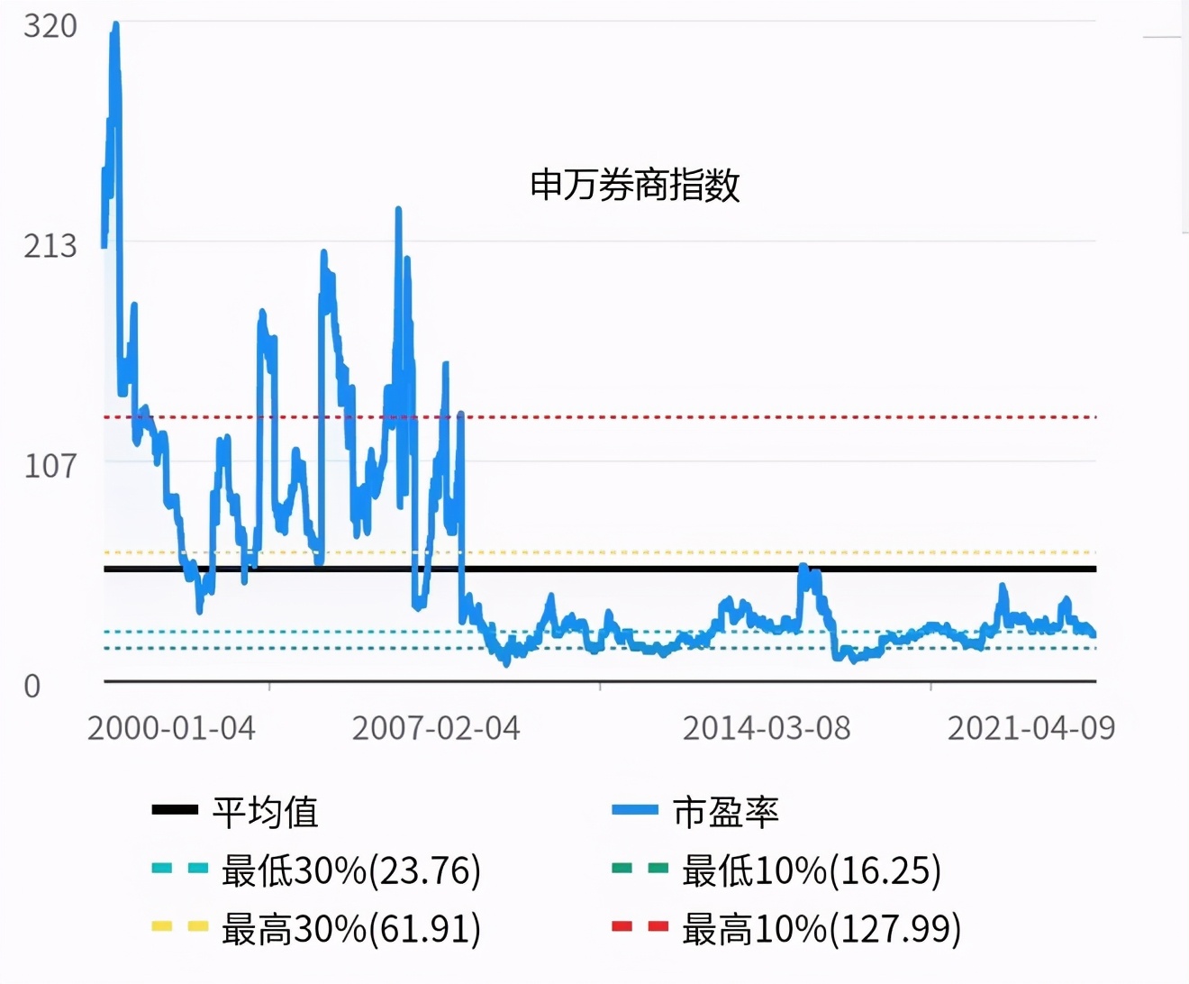 投资回报率用净利润还是毛利润,投资胜率怎么算