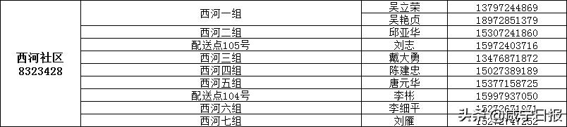 保障全市抗疫物资,抗疫提供医用物资保障