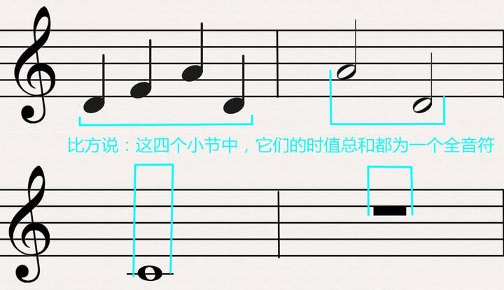 乐理知识入门简谱,二胡简谱乐理知识