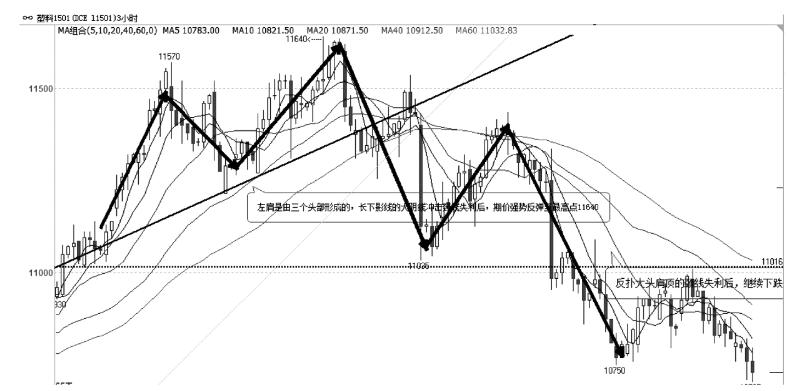 中衍期货怎样,中衍期货怎么看最近一年的走势图