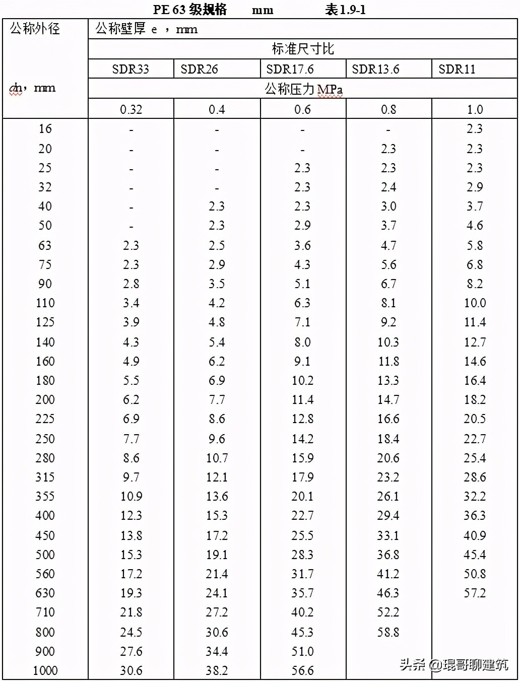 工程常见机电材料验收标准,二建机电材料进场验收要求