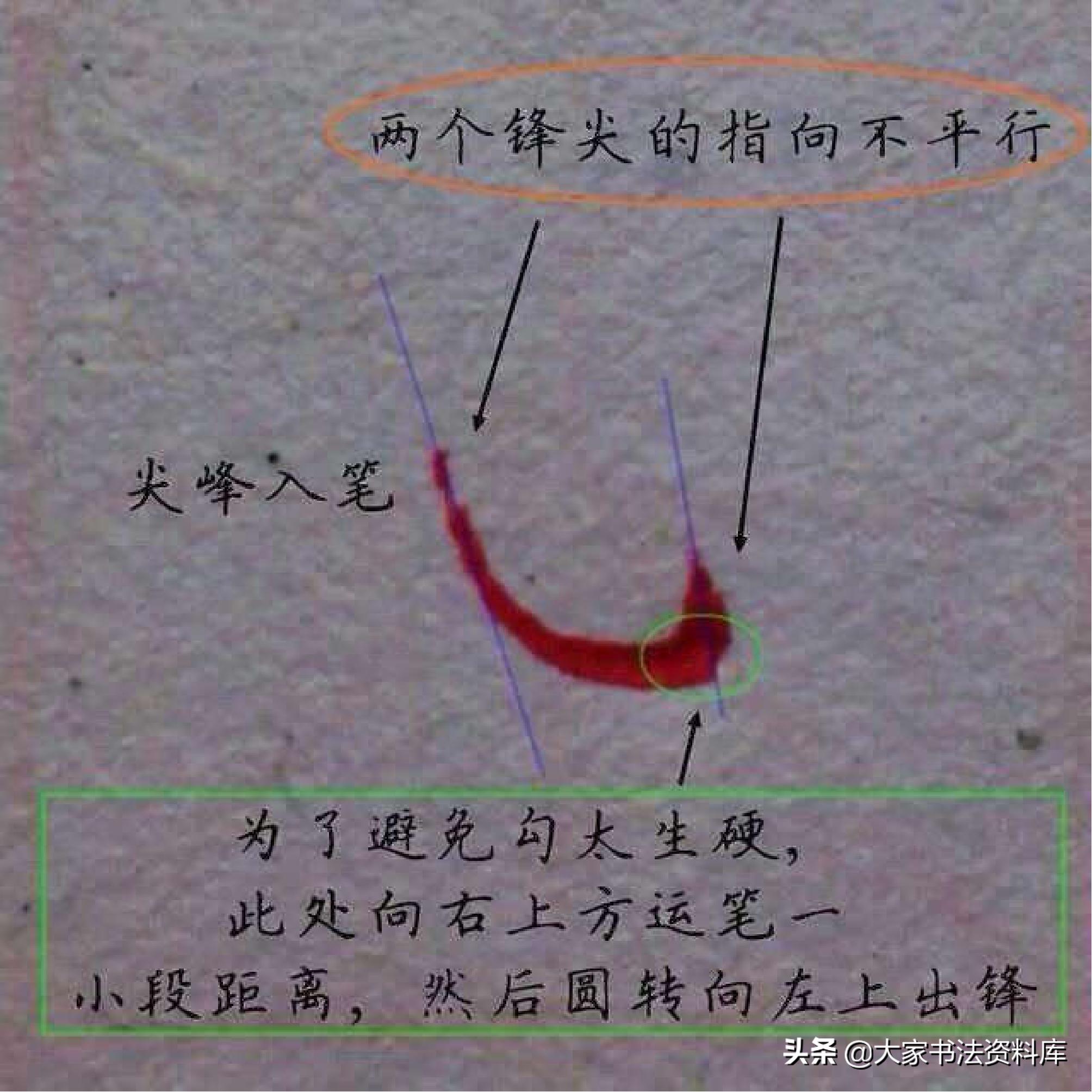 硬笔基本笔法全解,欧楷硬笔竖写法