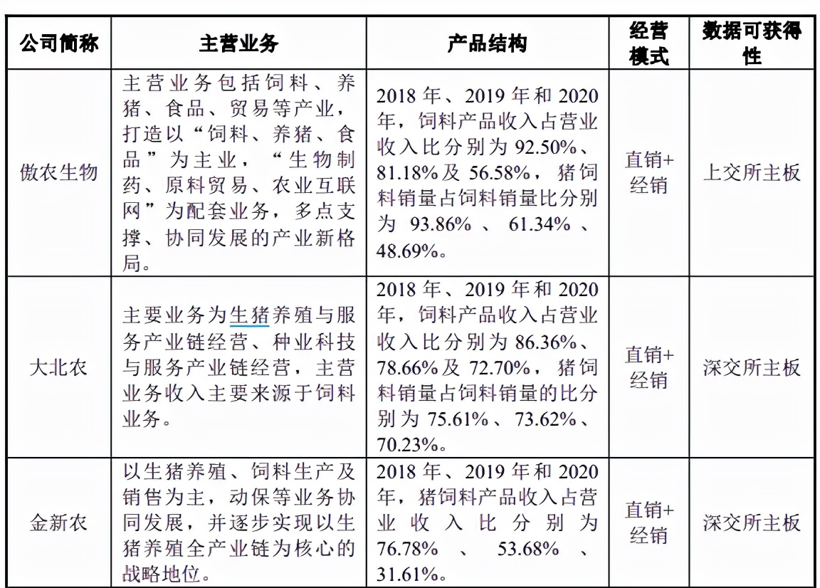 播恩集团饲料怎么样,播恩集团ipo