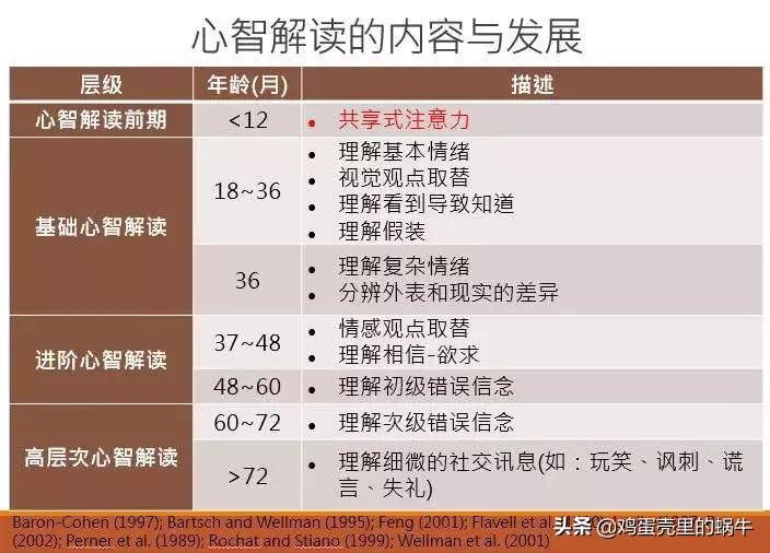 如何给孩子进行语言干预,怎样对孩子进行心理的干预和引导