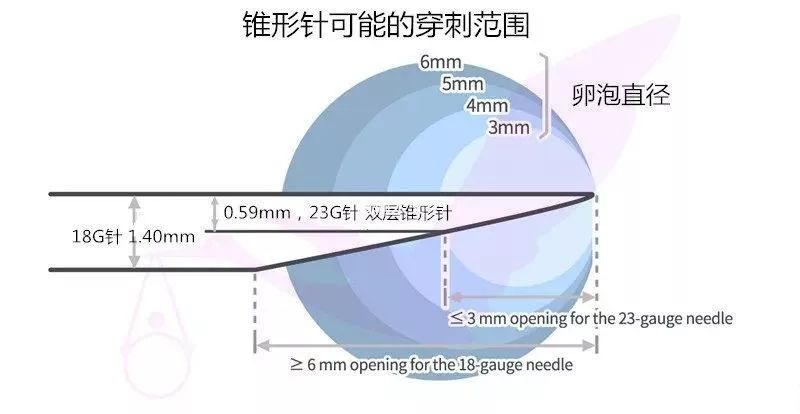 女孩*市黑**卖卵赚钱？身体的疼，还不是最可怕的