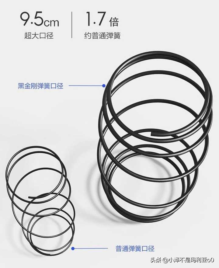 躺平青年的睡眠好物！8H黑金刚大口径独立弹簧乳胶床垫深度体验