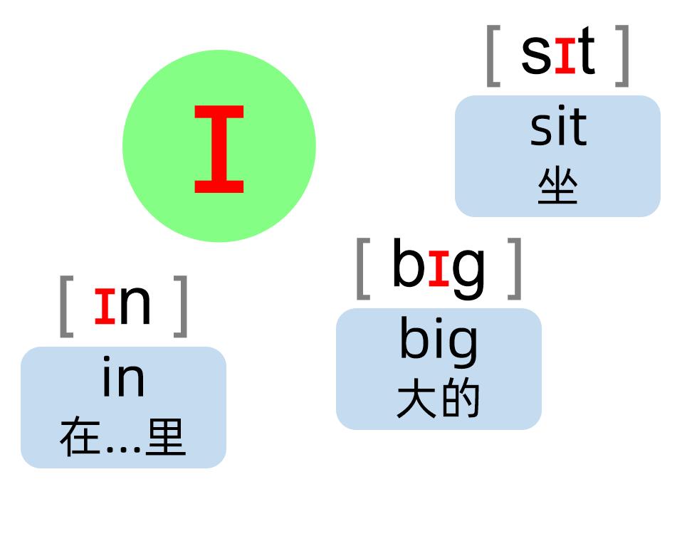 英语音标零基础速成身体记忆,英语音标学习卡片