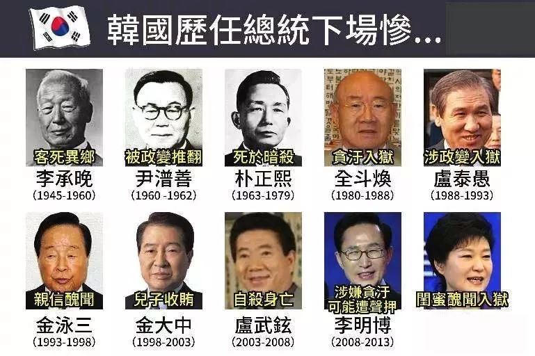 韩国五大财阀到底有多可怕、现实版的权利的游戏