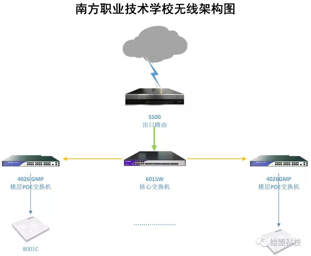 维盟wifi,维盟wifi怎么样