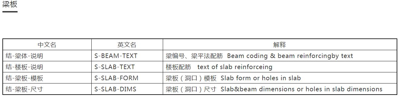 cad建筑制图标准,设计院如何快速学好cad制图