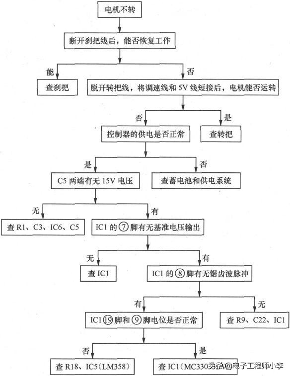 怎么检修电动车电机线路,电动车充电器bt151检修案例