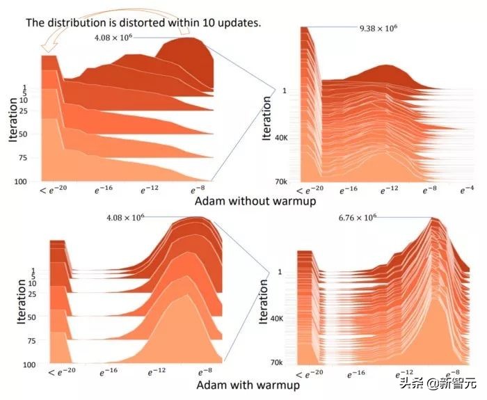 Adam该换了？中国博士生提出RAdam，收敛快精度高大小模型通吃