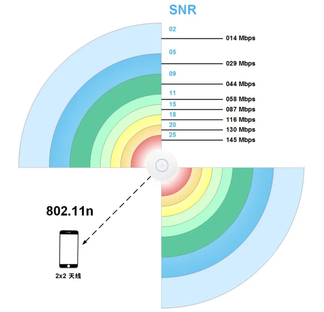 怎么给wifi提速度,如何给wifi提速