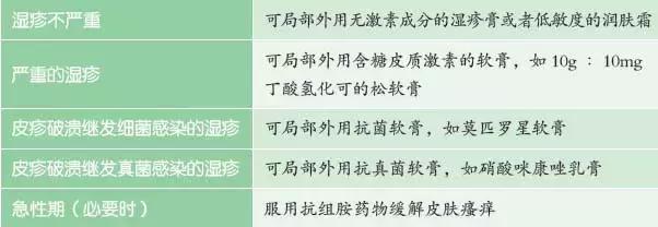 一周半宝宝嘴角湿疹是什么原因,宝宝湿疹反复发作的原因是什么