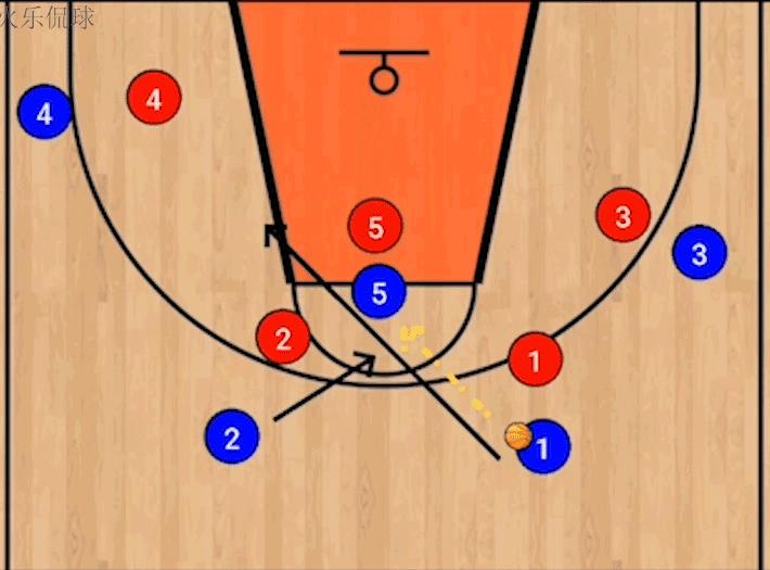 波波维奇邓肯马刺罚球线战术,波波维奇的马刺体系