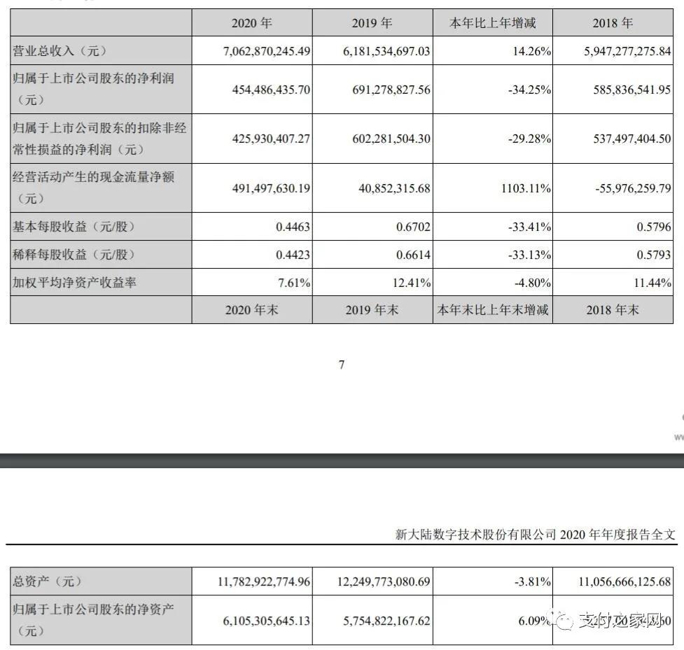 交易量超2.8万亿,新大陆披露国通星驿最新数据