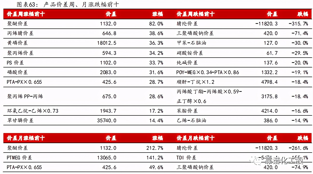 「方正化工」：轮胎反倾销终裁落地，中国龙头胎企有望持续成长