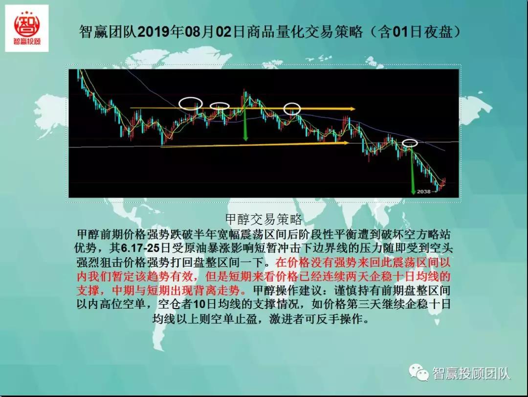 智赢量化交易怎么下单,智赢量化交易软件