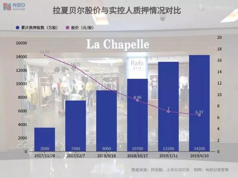 女装巨头倒下千家门店负债72亿,半年亏损5亿的服装店