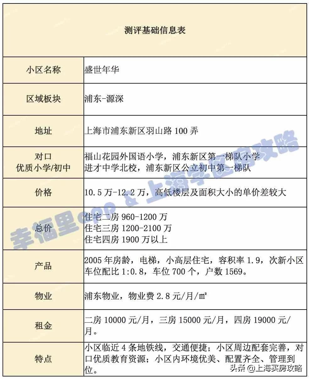 盛世年华的房子值得买,1500万房子推荐