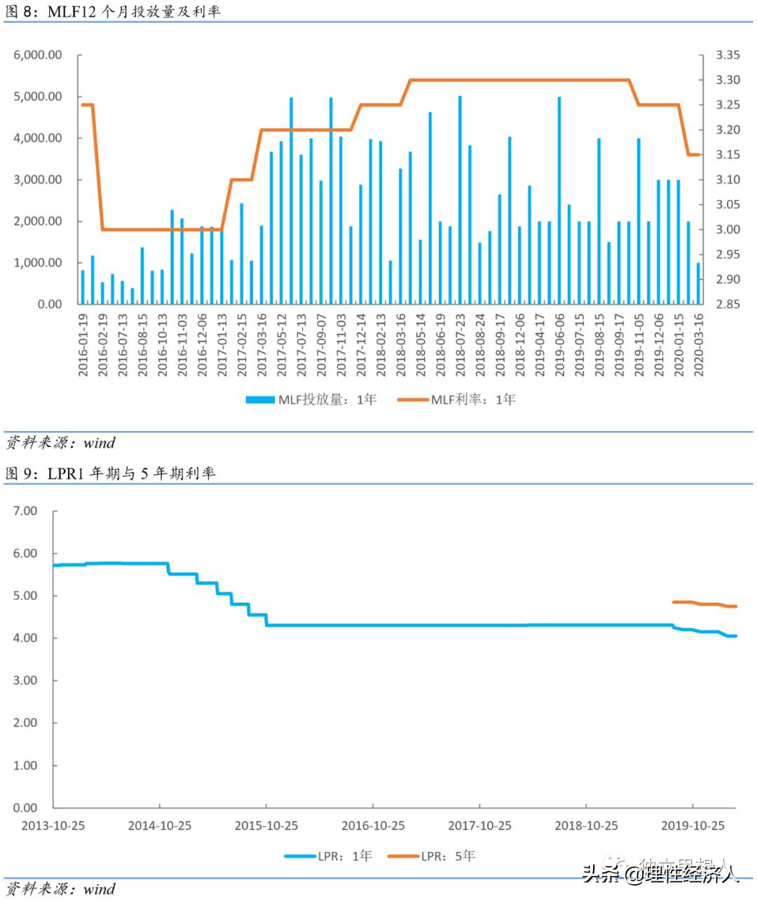 降准不能改变趋势,降准和逆回购的区别